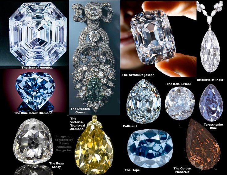 Famous Diamond Collage – Grants Jewelry